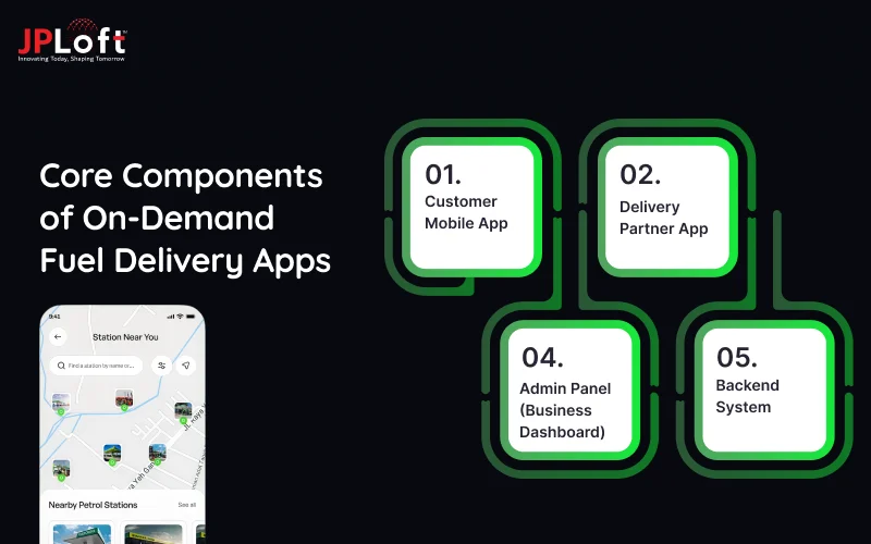 Core Components of On-Demand Fuel Delivery Apps